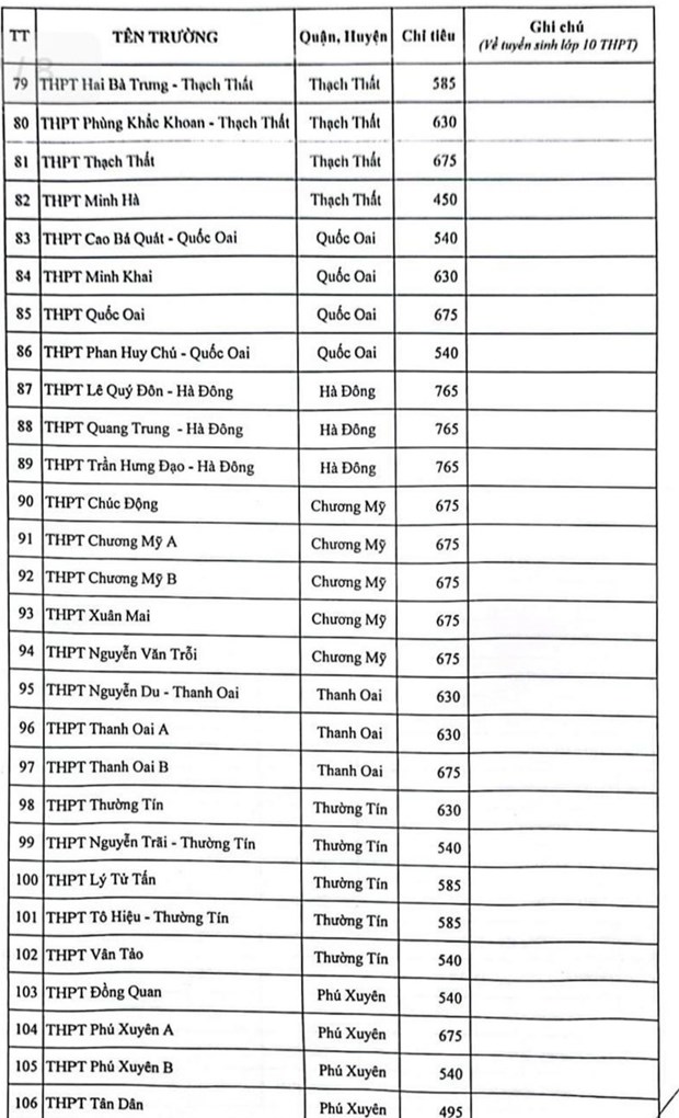 Ha Noi cong bo chi tieu vao lop 10 chi tiet tung truong THPT hinh anh 6
