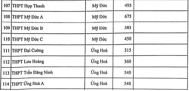 Ha Noi cong bo chi tieu vao lop 10 chi tiet tung truong THPT hinh anh 7