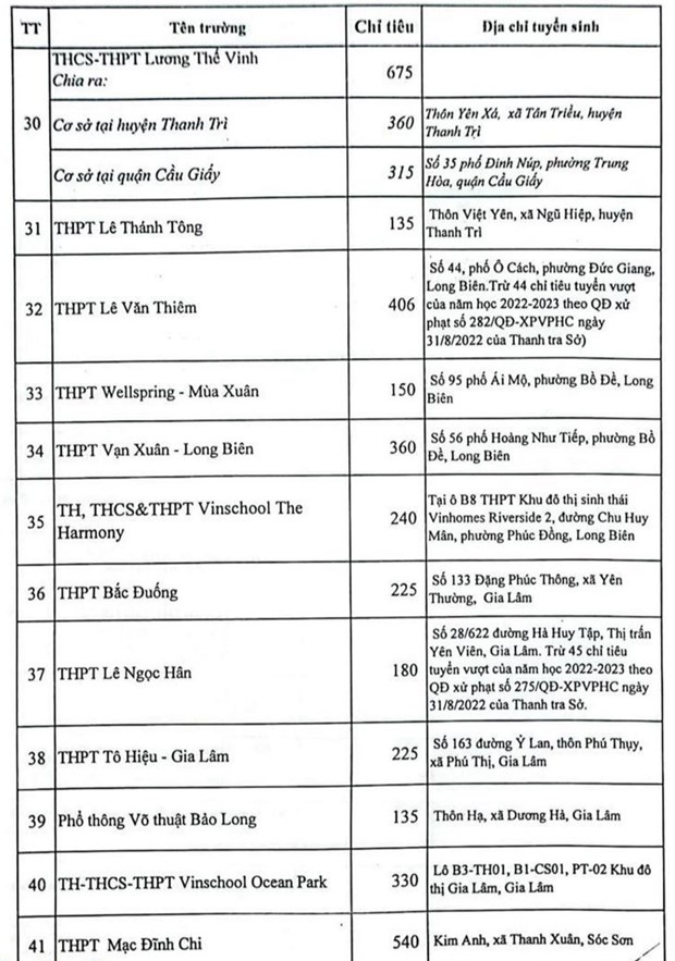 Ha Noi cong bo chi tieu vao lop 10 chi tiet tung truong THPT hinh anh 10