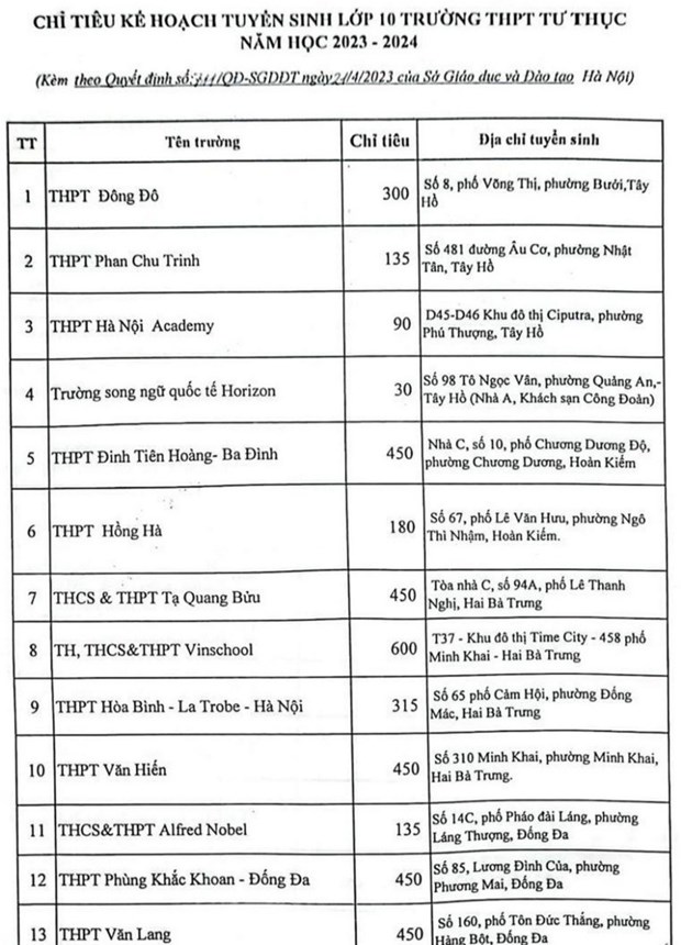Ha Noi cong bo chi tieu vao lop 10 chi tiet tung truong THPT hinh anh 8