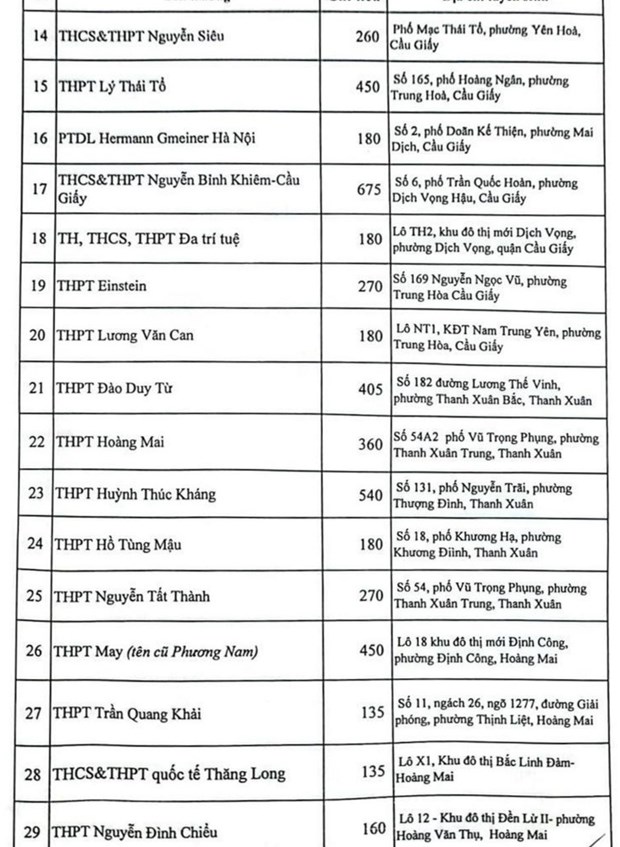 Ha Noi cong bo chi tieu vao lop 10 chi tiet tung truong THPT hinh anh 9