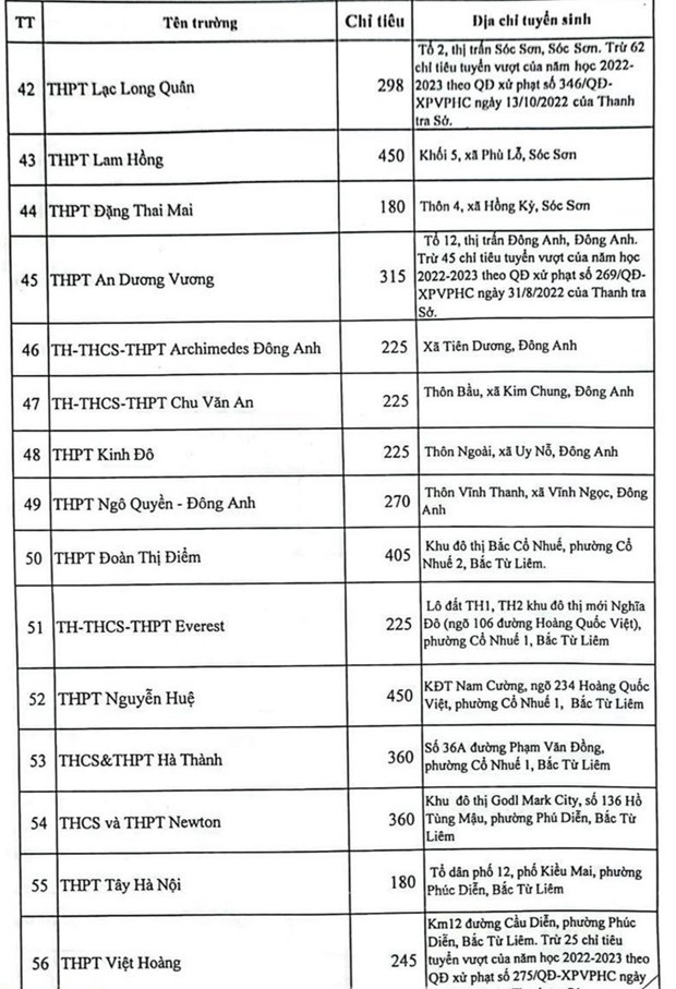 Ha Noi cong bo chi tieu vao lop 10 chi tiet tung truong THPT hinh anh 11