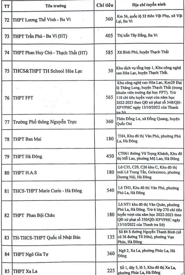 Ha Noi cong bo chi tieu vao lop 10 chi tiet tung truong THPT hinh anh 13