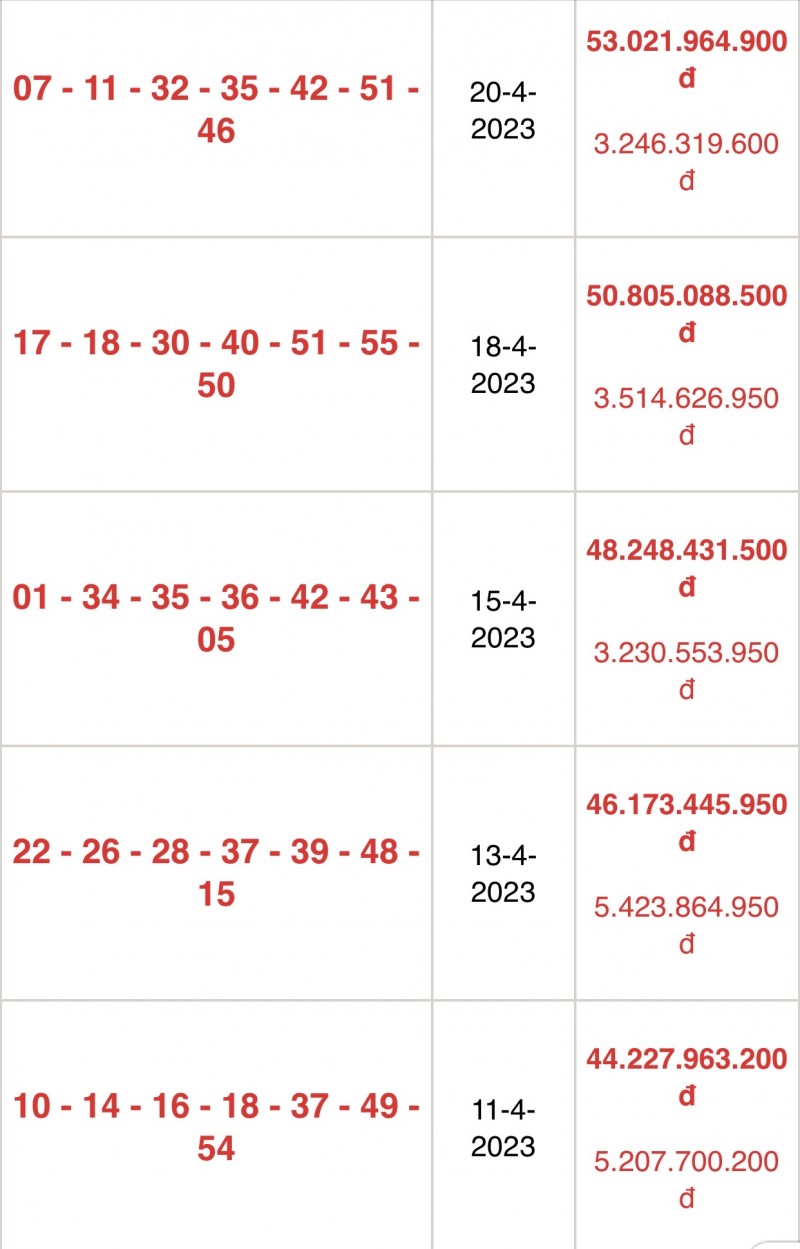 XS Vietlott - Kết quả xổ số Vietlott hôm nay 22/4: Xổ số Vietlott 22/4, Vietlott Power 6/55 XS Vietlott - Kết quả xổ số Vietlott hôm nay 22/4: Xổ số Vietlott 22/4, Vietlott Power 6/55