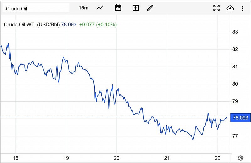 Diễn biến giá dầu WTI trên thị trường thế giới rạng sáng 23/4 (theo giờ Việt Nam) Diễn biến giá dầu WTI trên thị trường thế giới rạng sáng 23/4 (theo giờ Việt Nam)