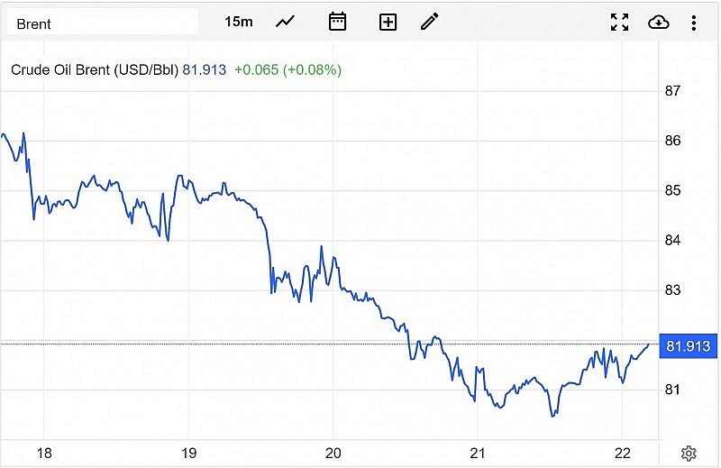 Diễn biến giá dầu Brent trên thị trường thế giới sáng 23/4 (theo giờ Việt Nam) Diễn biến giá dầu Brent trên thị trường thế giới sáng 23/4 (theo giờ Việt Nam)