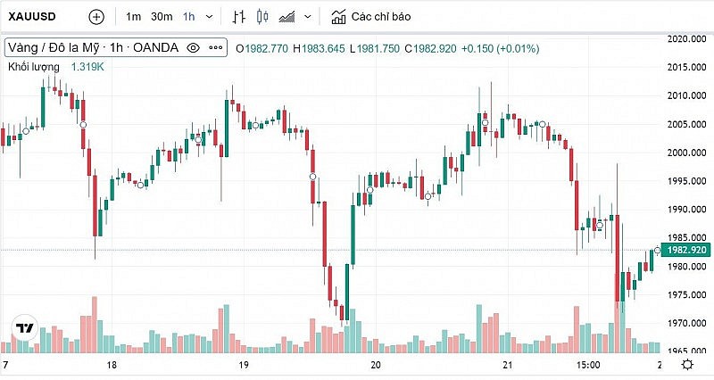 Giá vàng hôm nay 23/4 Giá vàng hôm nay 23/4