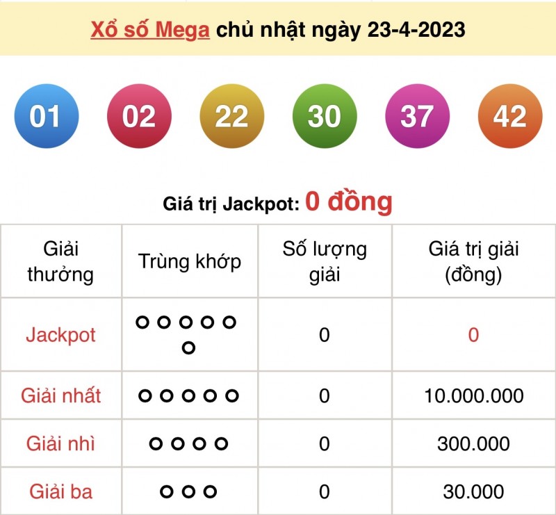 XS Vietlott - Kết quả xổ số Vietlott hôm nay 23/4/2023: Vietlott Mega 6/45 23/4 XS Vietlott - Kết quả xổ số Vietlott hôm nay 23/4/2023: Vietlott Mega 6/45 23/4