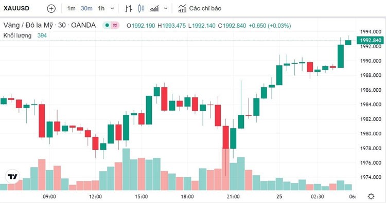 Giá vàng hôm nay 25/4: Mua tăng – bán giảm, vàng SJC vẫn ổn định ở mốc 67 triệu đồng Giá vàng hôm nay 25/4: Mua tăng – bán giảm, vàng SJC vẫn ổn định ở mốc 67 triệu đồng