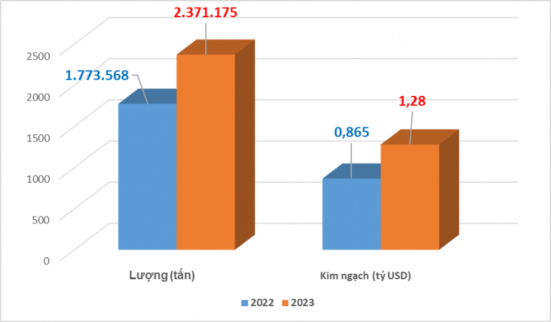 Biểu đồ: T.Bình. Biểu đồ: T.Bình.