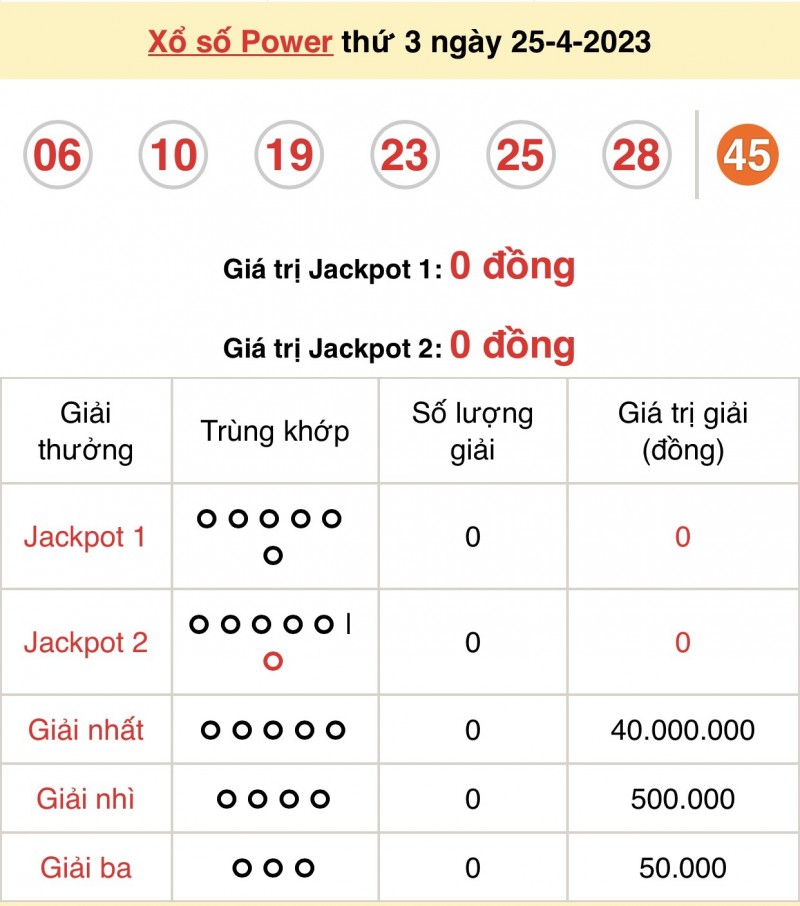 XS Vietlott - Kết quả xổ số Vietlott hôm nay 25/4/2023: Vietlott Power 6/55 25/4 XS Vietlott - Kết quả xổ số Vietlott hôm nay 25/4/2023: Vietlott Power 6/55 25/4