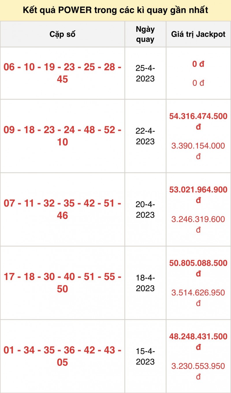 XS Vietlott - Kết quả xổ số Vietlott hôm nay 25/4/2023: Vietlott Power 6/55 25/4 XS Vietlott - Kết quả xổ số Vietlott hôm nay 25/4/2023: Vietlott Power 6/55 25/4