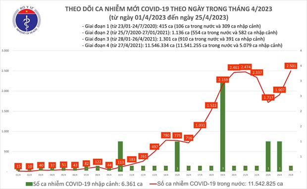 Hà Nội yêu cầu tuyên truyền đeo khẩu trang ngừa COVID-19 nơi công cộng hình ảnh 2 Ha Noi yeu cau tuyen truyen deo khau trang ngua COVID-19 noi cong cong hinh anh 2
