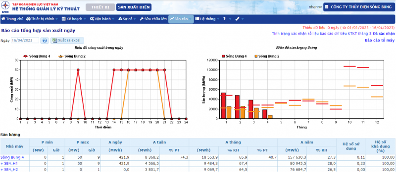Phần mềm Quản lý kỹ thuật (PMIS) - Giúp số hoá công tác QLVH trong nhà máy điện Phần mềm Quản lý kỹ thuật (PMIS) - Giúp số hoá công tác QLVH trong nhà máy điện