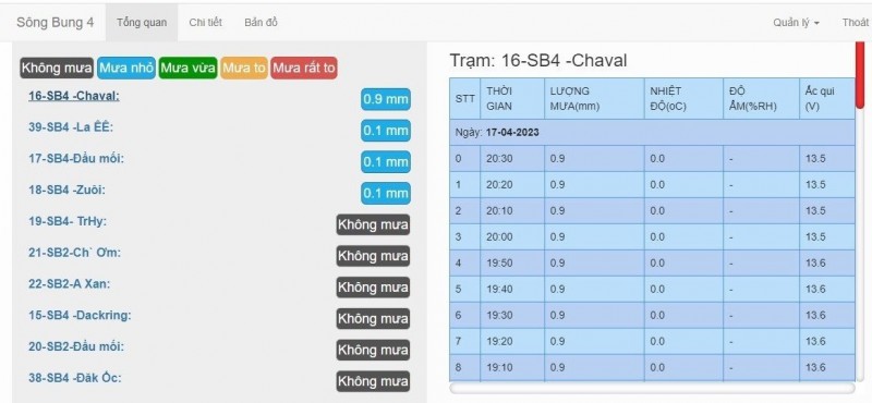 Theo dõi thuỷ văn trực tuyến trên Website Theo dõi thuỷ văn trực tuyến trên Website