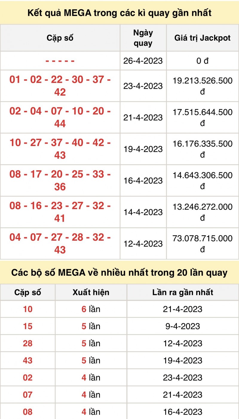 XS Vietlott - Kết quả xổ số Vietlott hôm nay 26/4/2023: Vietlott Mega 6/45 26/4 XS Vietlott - Kết quả xổ số Vietlott hôm nay 26/4/2023: Vietlott Mega 6/45 26/4