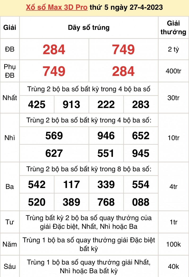 XS Vietlott - Kết quả xổ số Vietlott hôm nay 27/4/2023: Vietlott Power 6/55 27/4 XS Vietlott - Kết quả xổ số Vietlott hôm nay 27/4/2023: Vietlott Power 6/55 27/4
