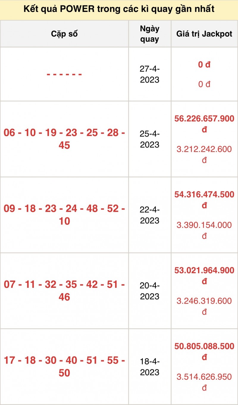 XS Vietlott - Kết quả xổ số Vietlott hôm nay 27/4/2023: Vietlott Power 6/55 27/4 XS Vietlott - Kết quả xổ số Vietlott hôm nay 27/4/2023: Vietlott Power 6/55 27/4