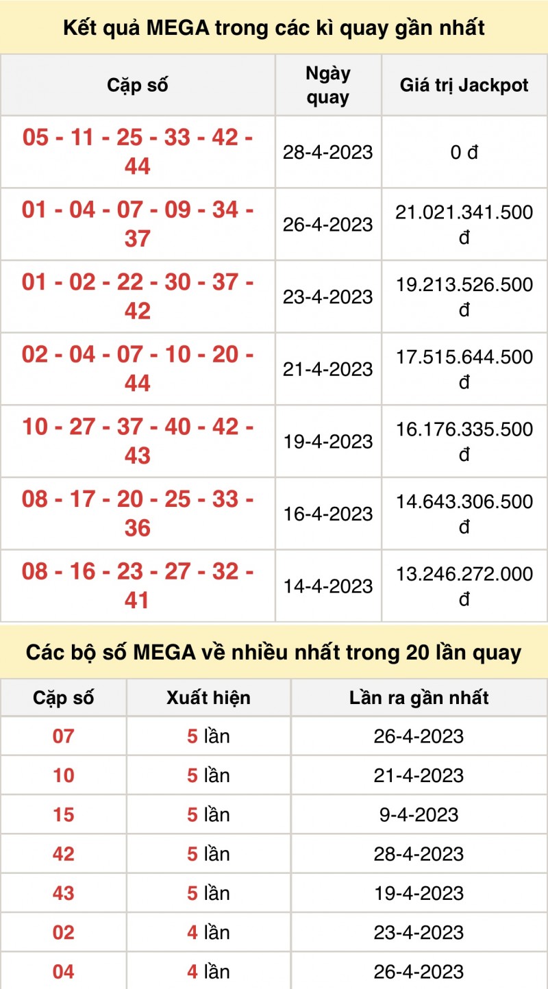 XS Vietlott - Kết quả xổ số Vietlott hôm nay 28/4/2023: Vietlott Mega 6/45 28/4 XS Vietlott - Kết quả xổ số Vietlott hôm nay 28/4/2023: Vietlott Mega 6/45 28/4