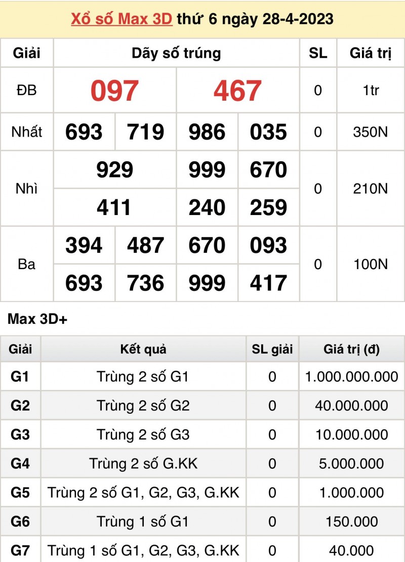 XS Vietlott - Kết quả xổ số Vietlott hôm nay 28/4/2023: Vietlott Mega 6/45 28/4 XS Vietlott - Kết quả xổ số Vietlott hôm nay 28/4/2023: Vietlott Mega 6/45 28/4