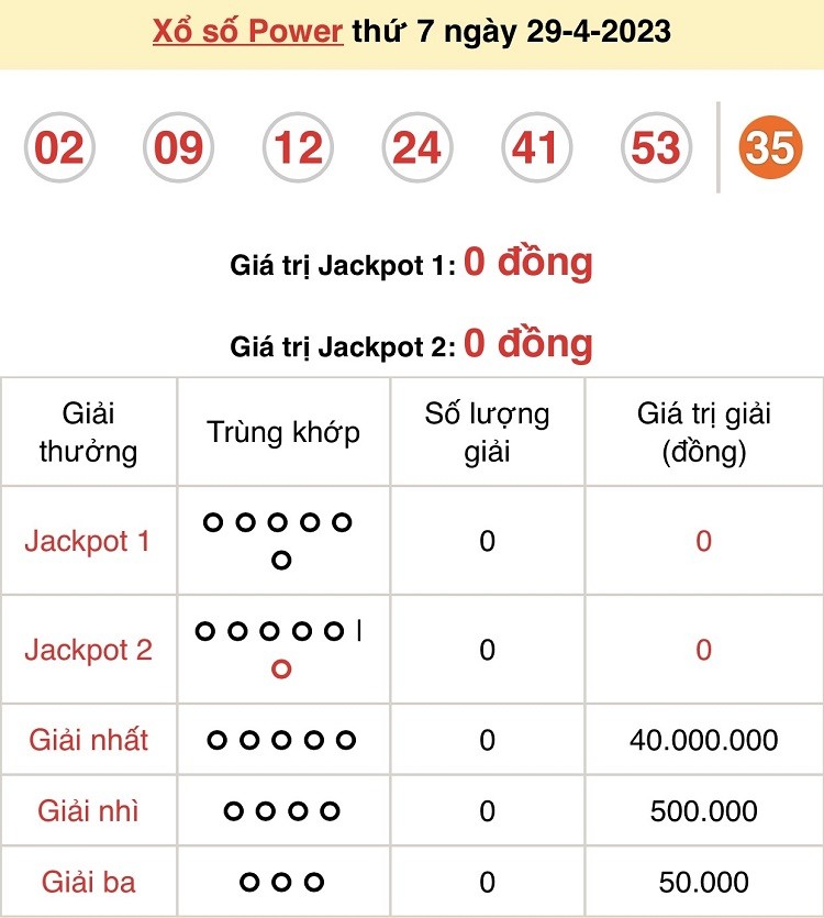 XS Vietlott - Kết quả xổ số Vietlott hôm nay 29/4/2023: Vietlott Power 6/55 29/4 XS Vietlott - Kết quả xổ số Vietlott hôm nay 29/4/2023: Vietlott Power 6/55 29/4