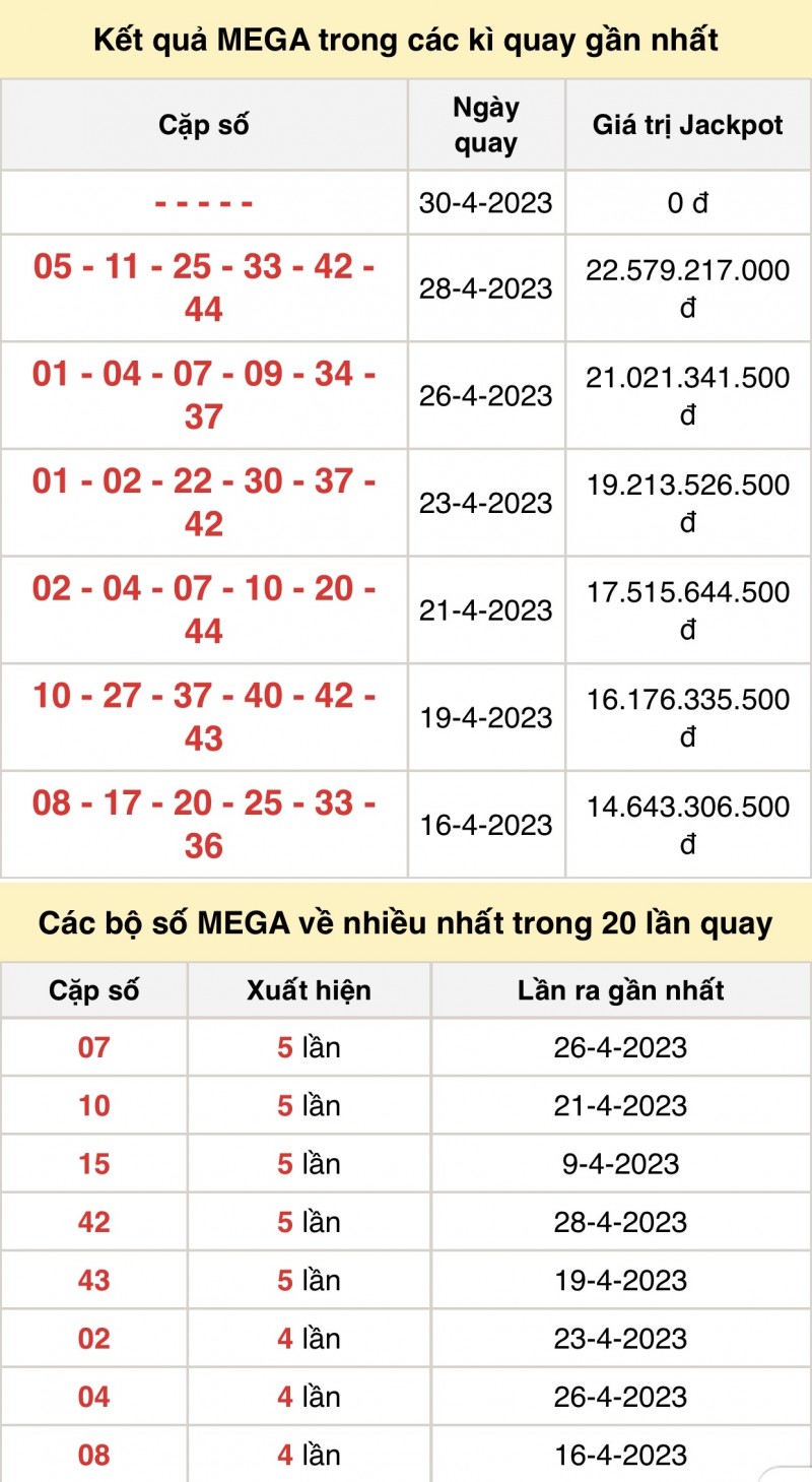 XS Vietlott - Kết quả xổ số Vietlott hôm nay 30/4/2023: Vietlott Mega 6/45 30/4 XS Vietlott - Kết quả xổ số Vietlott hôm nay 30/4/2023: Vietlott Mega 6/45 30/4
