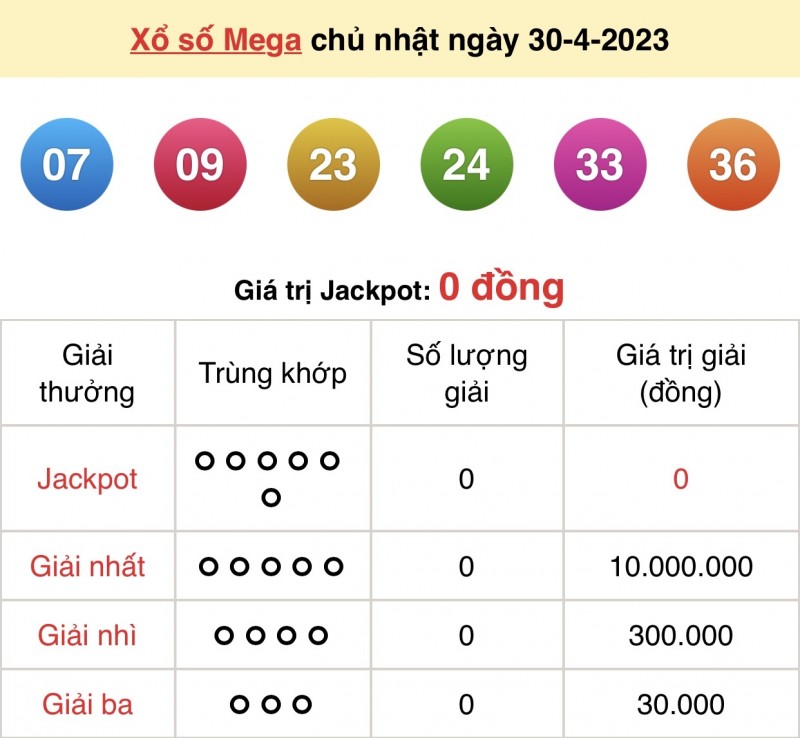 XS Vietlott - Kết quả xổ số Vietlott hôm nay 30/4/2023: Vietlott Mega 6/45 30/4 XS Vietlott - Kết quả xổ số Vietlott hôm nay 30/4/2023: Vietlott Mega 6/45 30/4