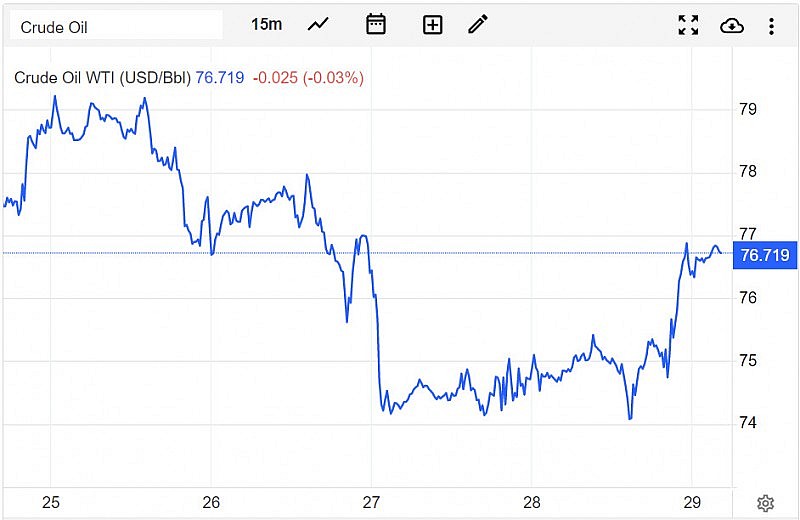 Giá dầu WTI trên thị trường thế giới vào sáng 1/5 (giờ Việt Nam) Giá dầu WTI trên thị trường thế giới vào sáng 1/5 (giờ Việt Nam)