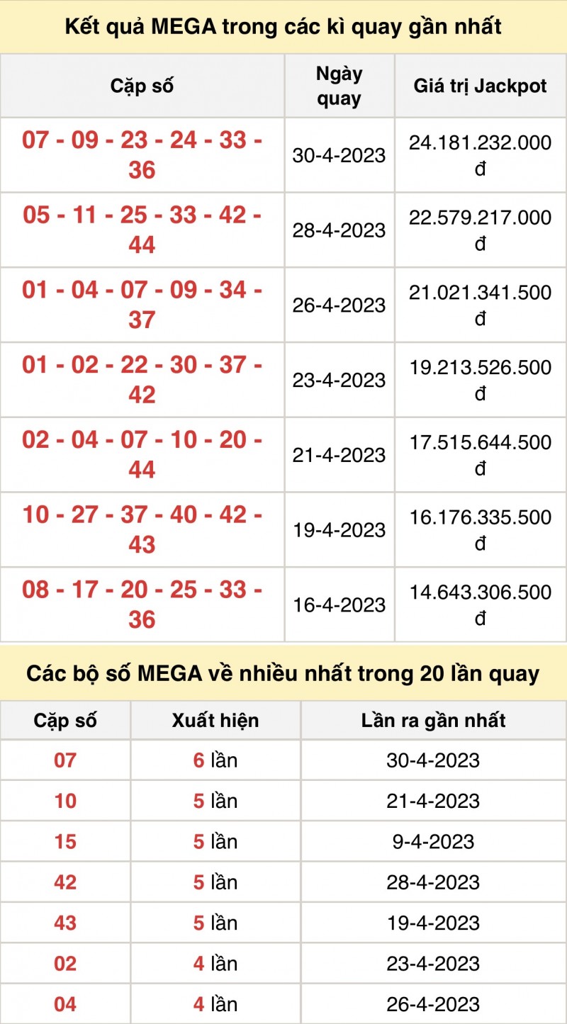 XS Vietlott - Kết quả xổ số Vietlott hôm nay 3/5/2023: Vietlott Mega 6/45 3/5 XS Vietlott - Kết quả xổ số Vietlott hôm nay 3/5/2023: Vietlott Mega 6/45 3/5