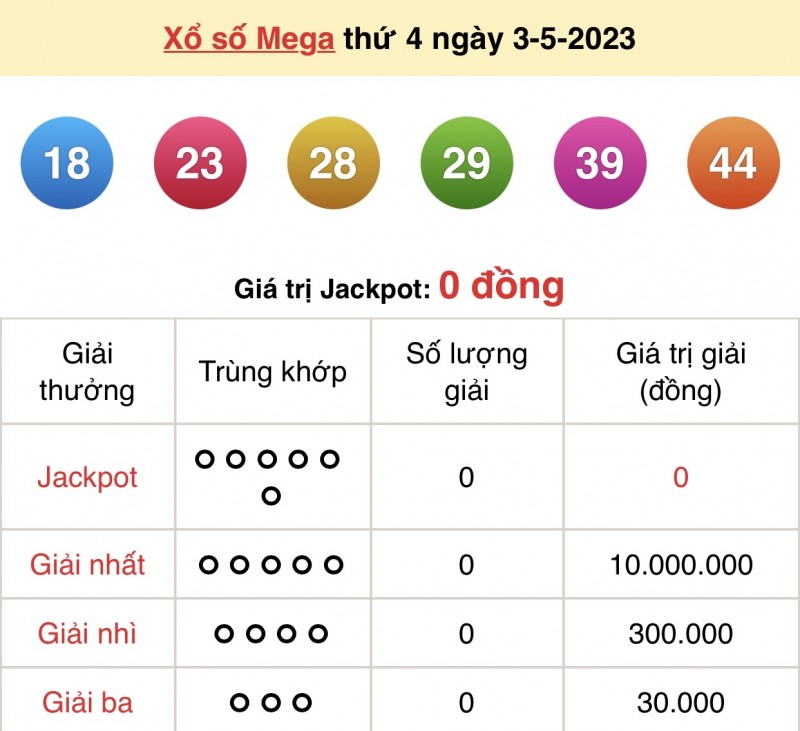 XS Vietlott - Kết quả xổ số Vietlott hôm nay 3/5/2023: Vietlott Mega 6/45 3/5 XS Vietlott - Kết quả xổ số Vietlott hôm nay 3/5/2023: Vietlott Mega 6/45 3/5