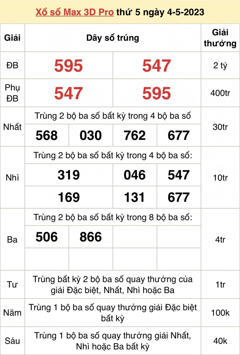 XS Vietlott - Kết quả xổ số Vietlott hôm nay 4/5/2023: Vietlott Power 6/55 4/5 XS Vietlott - Kết quả xổ số Vietlott hôm nay 4/5/2023: Vietlott Power 6/55 4/5
