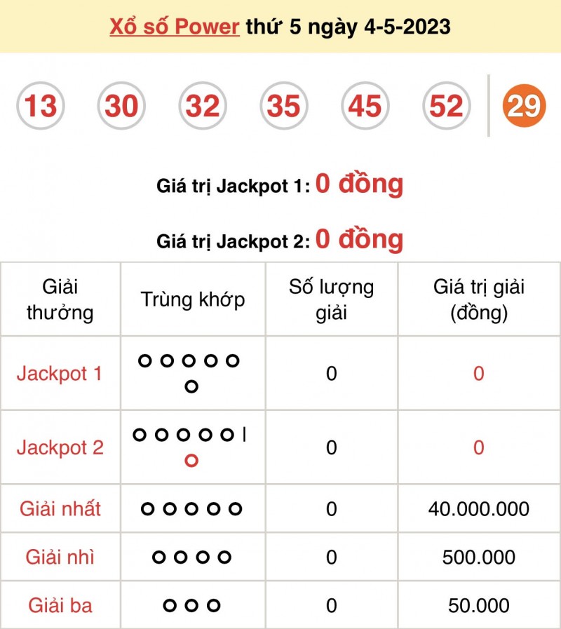 XS Vietlott - Kết quả xổ số Vietlott hôm nay 4/5/2023: Vietlott Power 6/55 4/5 XS Vietlott - Kết quả xổ số Vietlott hôm nay 4/5/2023: Vietlott Power 6/55 4/5