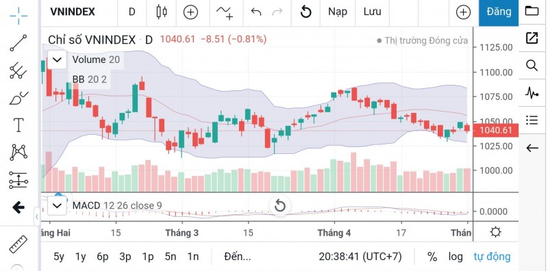 Chứng khoán ngày 5/5: