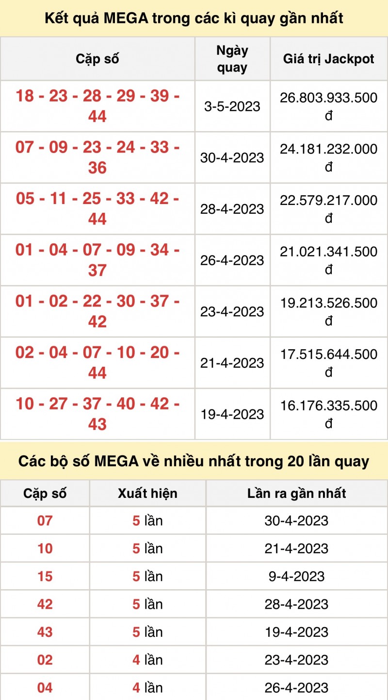 XS Vietlott - Kết quả xổ số Vietlott hôm nay 5/5/2023: Vietlott Mega 6/45 5/5 XS Vietlott - Kết quả xổ số Vietlott hôm nay 5/5/2023: Vietlott Mega 6/45 5/5