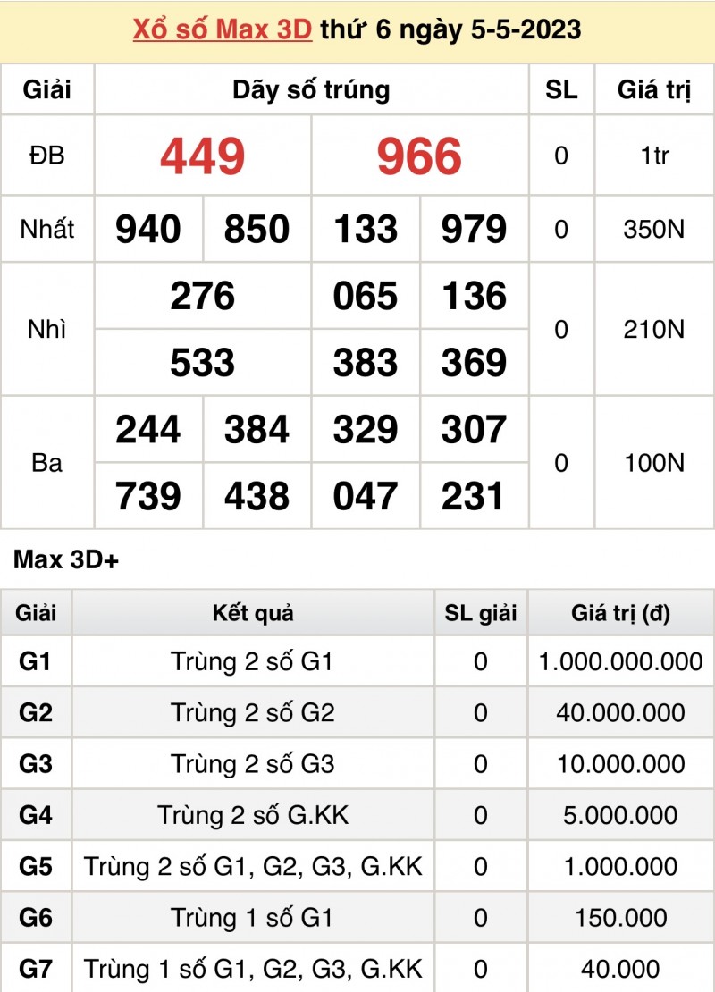 XS Vietlott - Kết quả xổ số Vietlott hôm nay 5/5/2023: Vietlott Mega 6/45 5/5 XS Vietlott - Kết quả xổ số Vietlott hôm nay 5/5/2023: Vietlott Mega 6/45 5/5