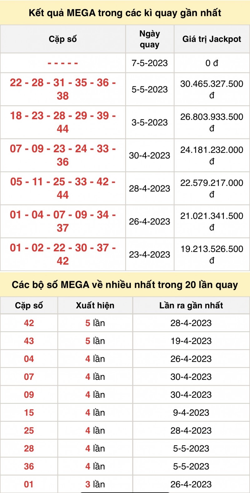 Xổ số Vietlott Mega 6/45 7/5 - Kết quả xổ số Vietlott hôm nay 7/5/2023 Xổ số Vietlott Mega 6/45 7/5 - Kết quả xổ số Vietlott hôm nay 7/5/2023