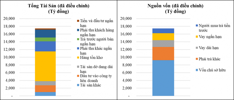 Phát Đạt hoàn tất pháp lý dự án Astral City, tạo sức bật cho dự án mới
