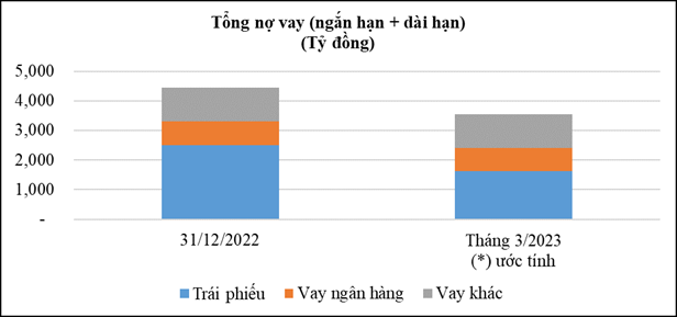 Phát Đạt hoàn tất pháp lý dự án Astral City, tạo sức bật cho dự án mới