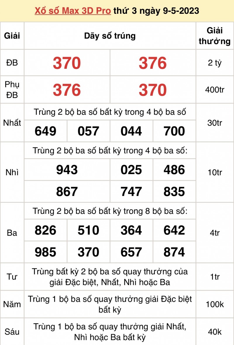 XS Vietlott - Kết quả xổ số Vietlott hôm nay 9/5/2023: Vietlott Power 6/55 9/5 XS Vietlott - Kết quả xổ số Vietlott hôm nay 9/5/2023: Vietlott Power 6/55 9/5