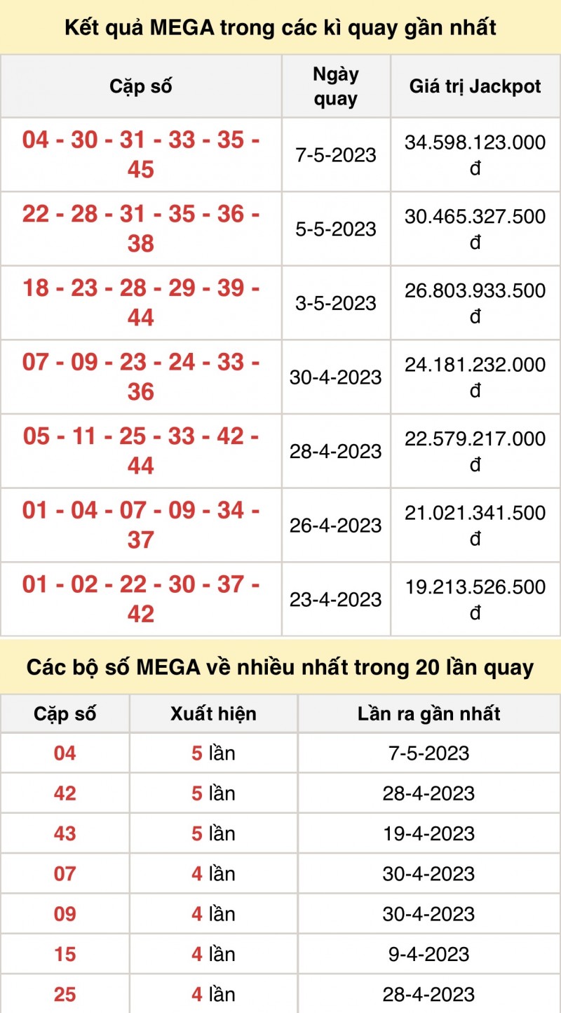 XS Vietlott - Kết quả xổ số Vietlott hôm nay 10/5/2023: Vietlott Mega 6/45 10/5 XS Vietlott - Kết quả xổ số Vietlott hôm nay 10/5/2023: Vietlott Mega 6/45 10/5