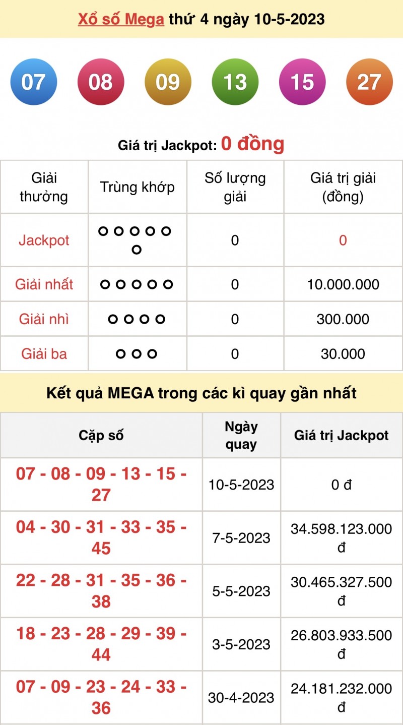 XS Vietlott - Kết quả xổ số Vietlott hôm nay 10/5/2023: Vietlott Mega 6/45 10/5 XS Vietlott - Kết quả xổ số Vietlott hôm nay 10/5/2023: Vietlott Mega 6/45 10/5