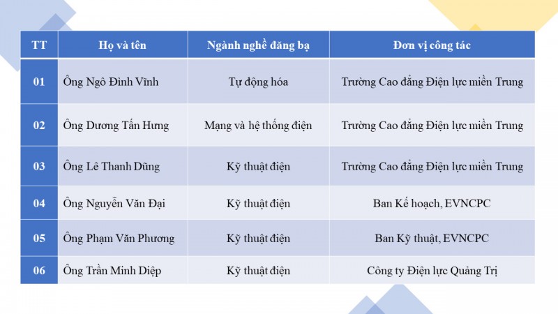 Danh sách các kỹ sư của EVNCPC được công nhận danh hiệu kỹ sư chuyên nghiệp ASEAN năm 2021. Danh sách các kỹ sư của EVNCPC được công nhận danh hiệu kỹ sư chuyên nghiệp ASEAN năm 2021.