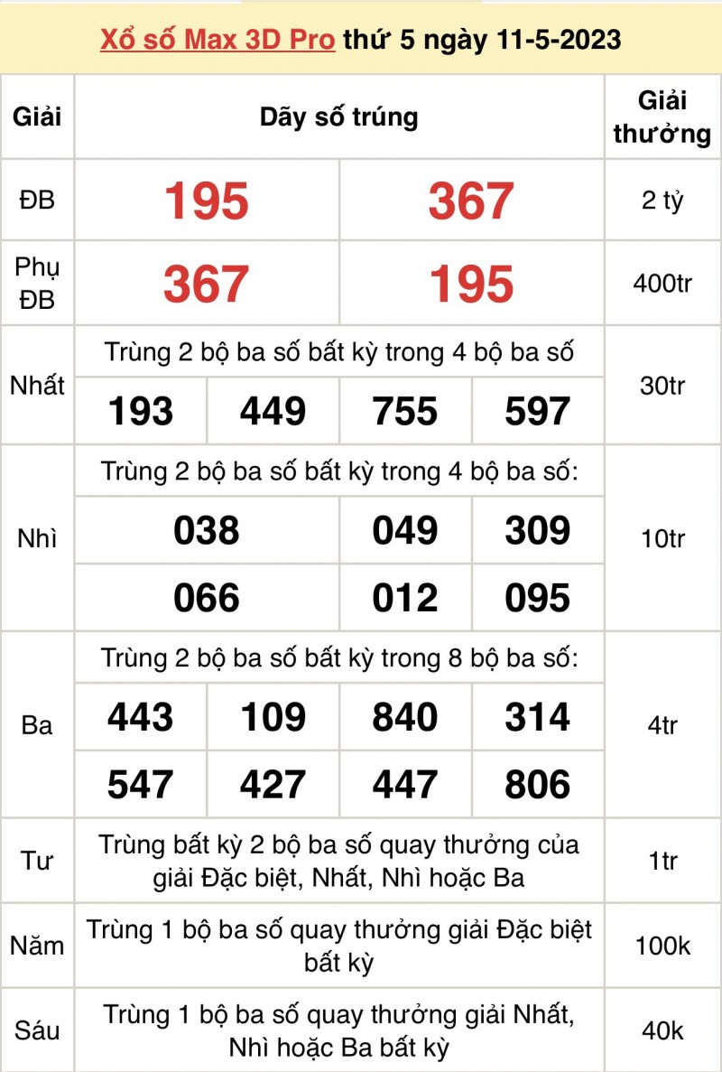 XS Vietlott - Kết quả xổ số Vietlott hôm nay 11/5/2023: Vietlott Power 6/55 11/5 XS Vietlott - Kết quả xổ số Vietlott hôm nay 11/5/2023: Vietlott Power 6/55 11/5