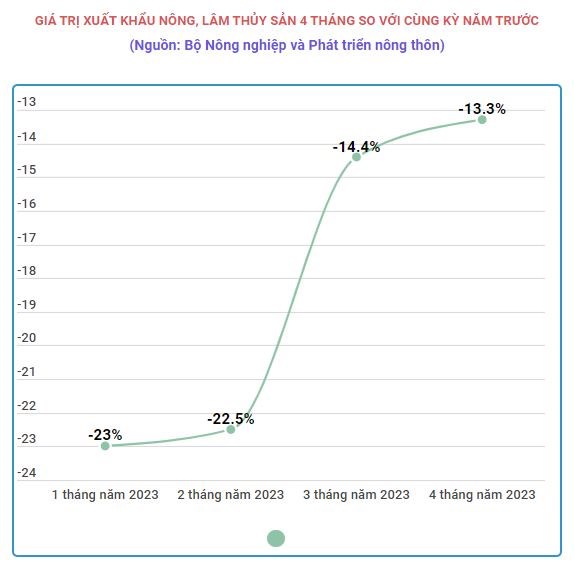 Xuất khẩu thủy sản giảm: Kích hoạt toàn bộ máy, mở cửa thị trường hình ảnh 2 Xuat khau thuy san giam: Kich hoat toan bo may, mo cua thi truong hinh anh 2