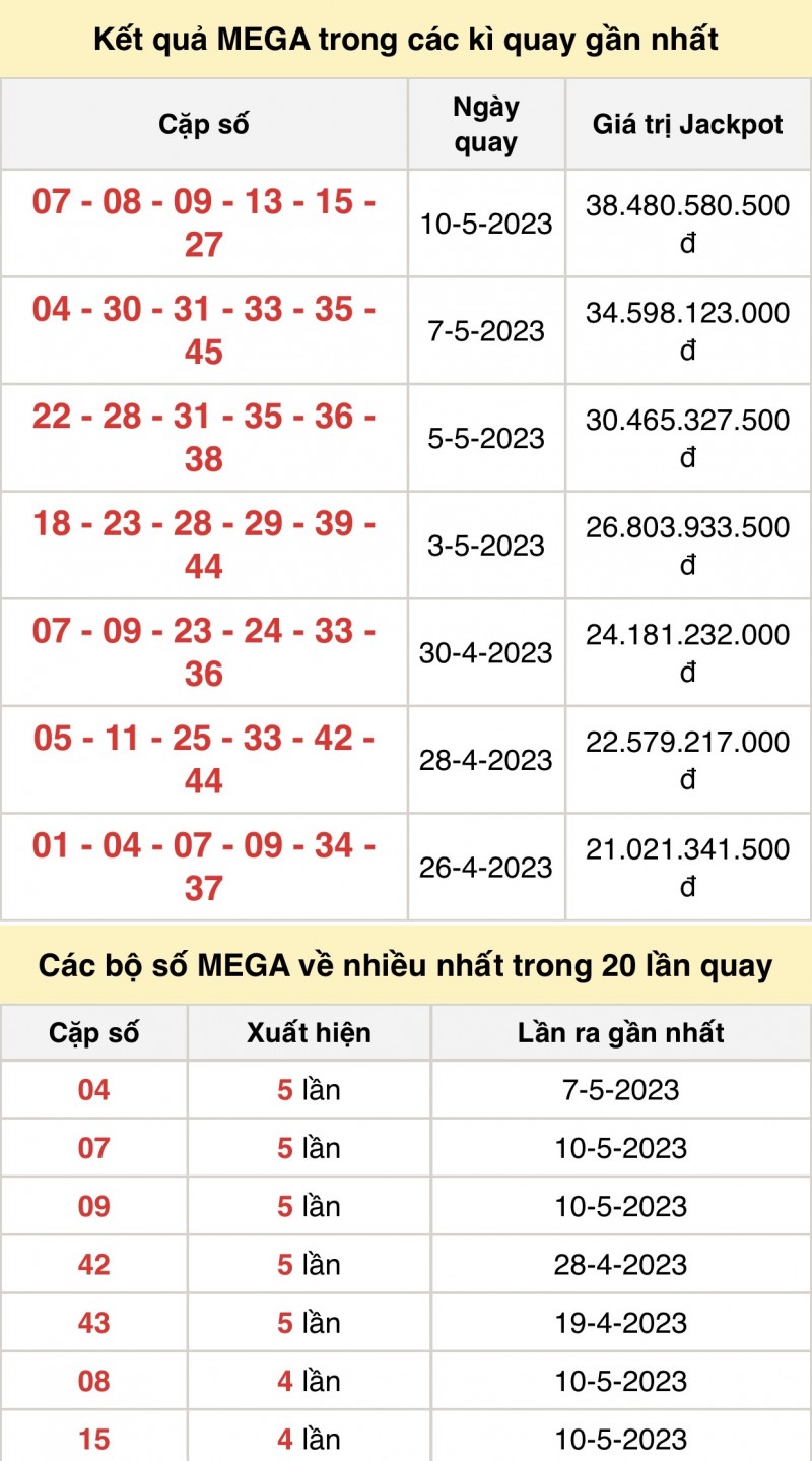 XS Vietlott - Kết quả xổ số Vietlott hôm nay 12/5/2023: Vietlott Mega 6/45 12/5 XS Vietlott - Kết quả xổ số Vietlott hôm nay 12/5/2023: Vietlott Mega 6/45 12/5