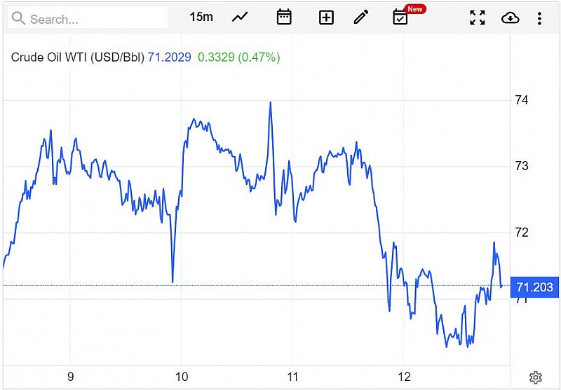 Giá dầu WTI trên thị trường thế giới vào sáng 13/5 (giờ Việt Nam) Giá dầu WTI trên thị trường thế giới vào sáng 13/5 (giờ Việt Nam)