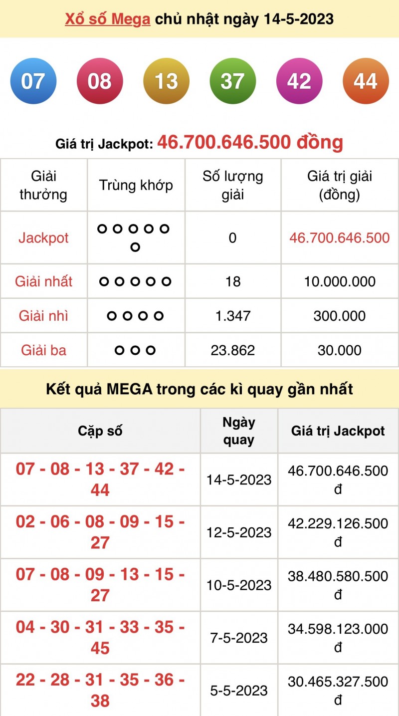 XS Vietlott - Kết quả xổ số Vietlott hôm nay 14/5/2023: Vietlott Mega 6/45 14/5 XS Vietlott - Kết quả xổ số Vietlott hôm nay 14/5/2023: Vietlott Mega 6/45 14/5