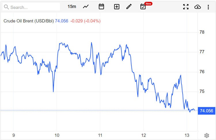 Giá xăng dầu hôm nay 15/5: Chưa có dấu hiệu hồi phục