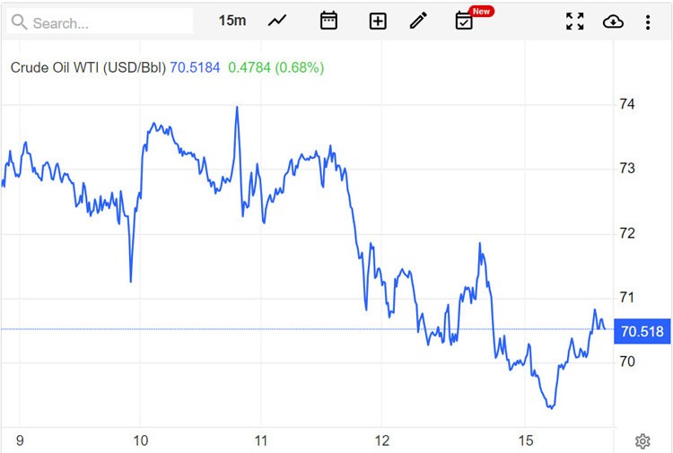 Giá xăng dầu hôm nay 16/5: Lo sợ về khả năng nguồn cung giảm, giá dầu tăng Giá xăng dầu hôm nay 16/5: Lo sợ về khả năng nguồn cung giảm, giá dầu tăng