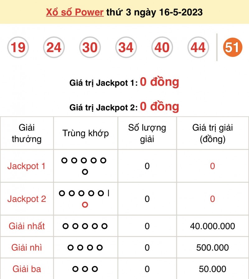 XS Vietlott - Kết quả xổ số Vietlott hôm nay 16/5/2023: Vietlott Power 6/55 16/5 XS Vietlott - Kết quả xổ số Vietlott hôm nay 16/5/2023: Vietlott Power 6/55 16/5